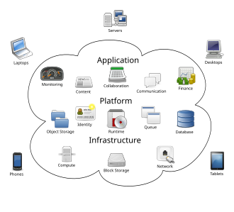 Aws Activate