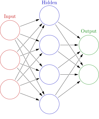 Neural Networks Zero To Hero