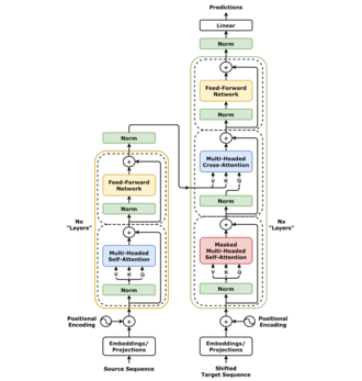 Prompt Engineering Guide